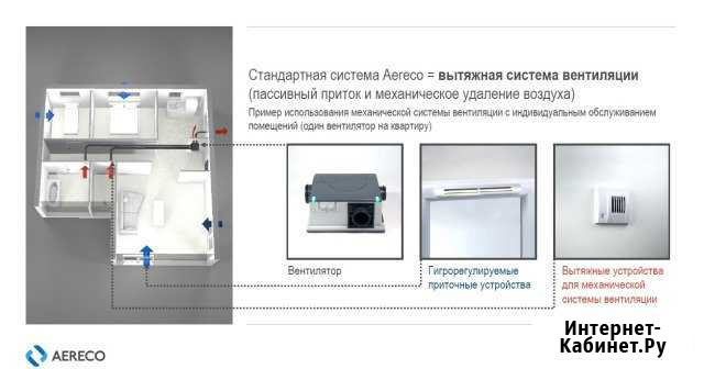 Aereco - система вентиляции для дома и офиса Череповец - изображение 1