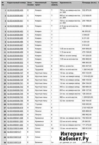 Участок 2000 га (СНТ, ДНП) Дивеево - изображение 1