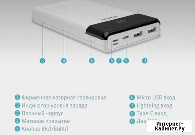 Внешний аккумулятор на 20000mAh Альметьевск - изображение 1