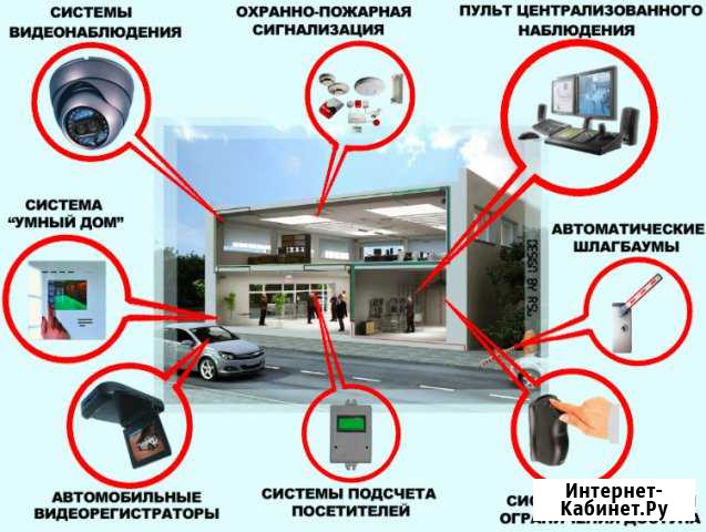 Видеонаблюдение, контроль доступа, сигнализация Тверь - изображение 1