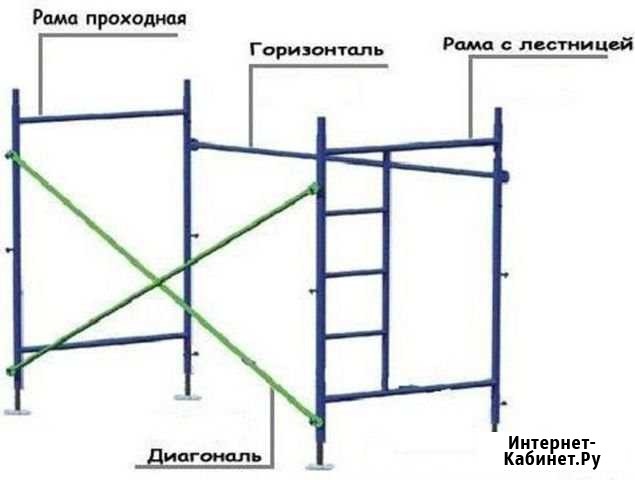 Строительные леса вышка-тура в аренду Оса - изображение 1