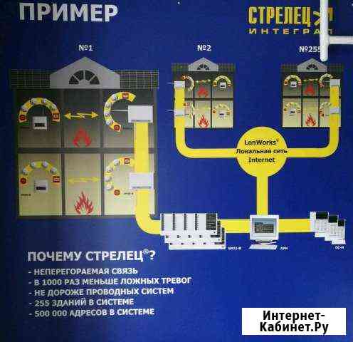 Обслуживание, монтаж систем безопасности Надым