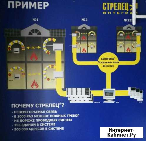 Обслуживание, монтаж систем безопасности Надым - изображение 1