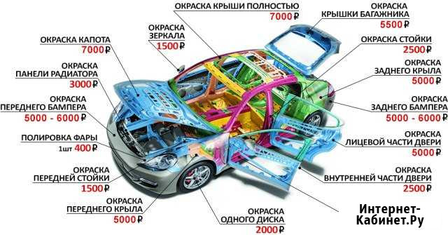 Автомалярные и автосварочные работы Балашов - изображение 1