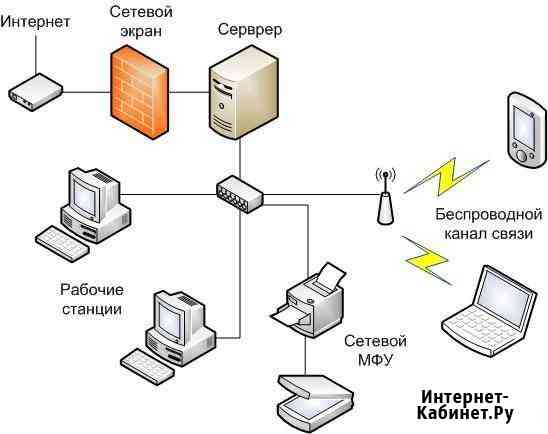 Монтаж, настройка, аудит локальных сетей, интернет Оренбург