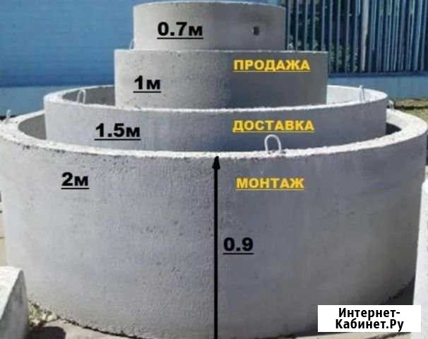 Кольца, крышки, днища жби, копка, доставка, монтаж Саратов - изображение 1