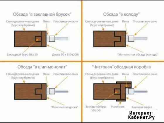 Обсады (окосячка),конопатка,шлифовка,лыбы Большое Село