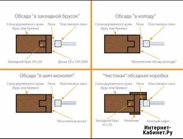 Обсады (окосячка),конопатка,шлифовка,лыбы Большое Село - изображение 1