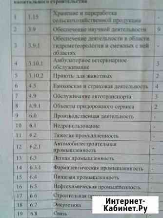 Участок 11 сот. (промназначения) Чебоксары