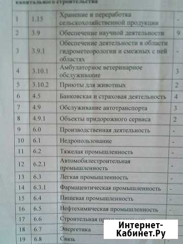 Участок 11 сот. (промназначения) Чебоксары - изображение 1