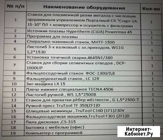 Цех по производству воздуховодов Электроугли - изображение 1