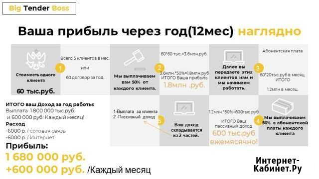 Франшиза.Бизнес. от 300тыс. в месяц на тендерах Казань - изображение 1
