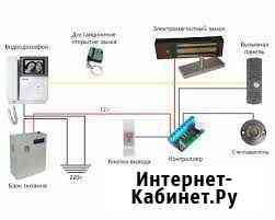 Камеры видеонаблюдение, домофон+онлайн просмотр Пермь