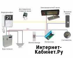 Камеры видеонаблюдение, домофон+онлайн просмотр Пермь - изображение 1