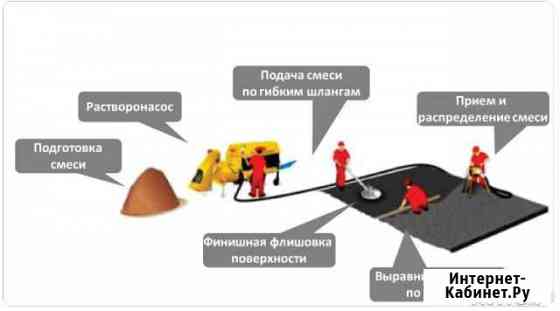 Стяжка пола полусухая с фиброармированием Набережные Челны