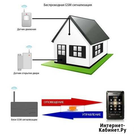 Беспроводная охранная-пожарная GSM сигнализация Гатчина - изображение 1