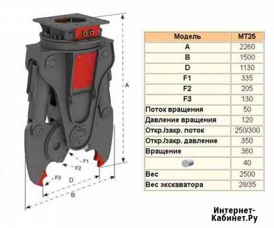 Универсальные гидроножницы MT25 VTN Уфа