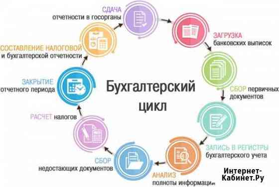 Репетитор по бухгалтер. учёту, зарплате и кадр Пермь