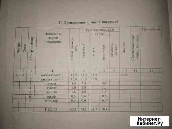 2-к квартира, 50 кв.м., 1/9 эт. Шлиссельбург