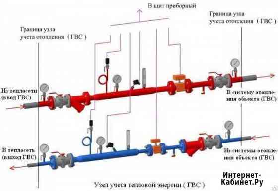 Проектирование и монтаж укут (теплосчетчик) Екатеринбург