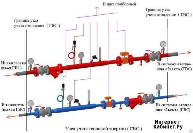 Проектирование и монтаж укут (теплосчетчик) Екатеринбург - изображение 1