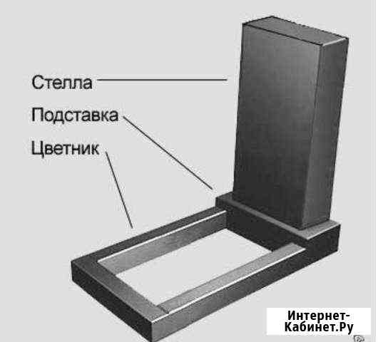 Памятники,реставрация-благоустройство захоронений Псков