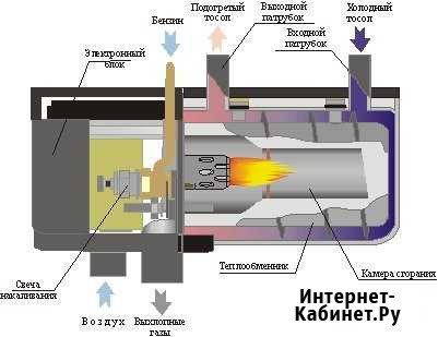 Установка автономных подогревателей двигателя Архангельск - изображение 1