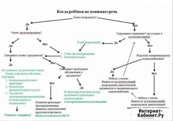 Коррекционный педагог Ивантеевка