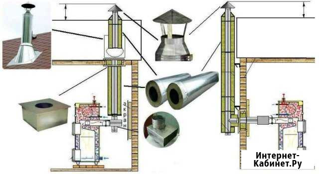 Дымоход из сендвич труб. Монтаж дымохода Абакан - изображение 1