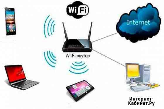 Установить настроить интернет Wi-Fi роутер Сочи