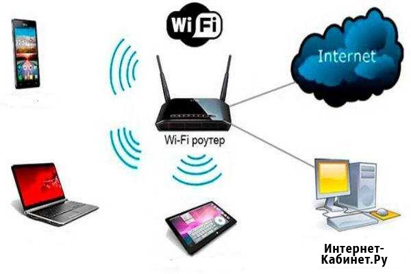 Установить настроить интернет Wi-Fi роутер Сочи - изображение 1