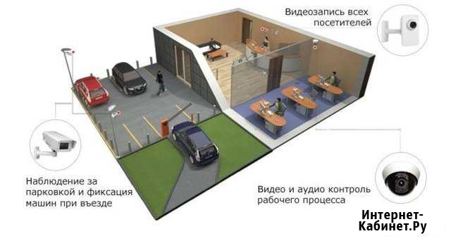 Системы видеонаблюдения Ставрополь - изображение 1
