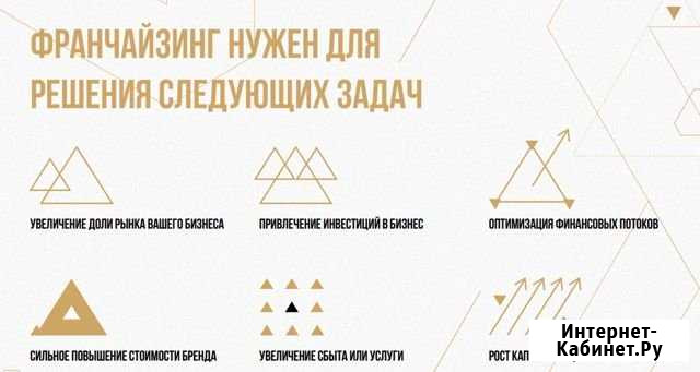 Упаковка франшизы Тюмень - изображение 1