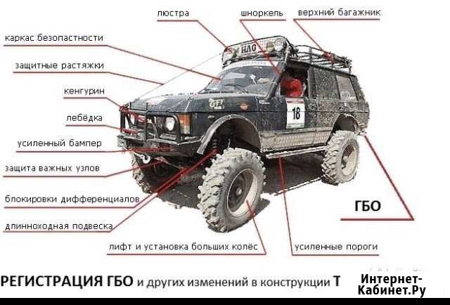 Пакет док-тов на внесение изменений в кон-цию тс Волгоград - изображение 1