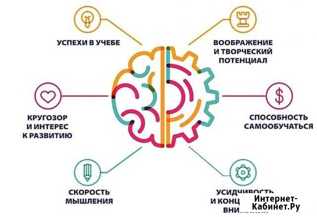 Ментальная арифметика вышка-2 Пермь - изображение 1