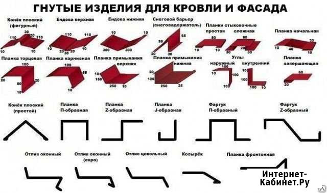 Фасонные изделия: отливы, откосы, гибка метала Санкт-Петербург - изображение 1