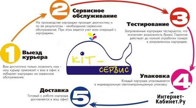 Заправка картриджей и ремонт принтеров и мфу Волгоград - изображение 1