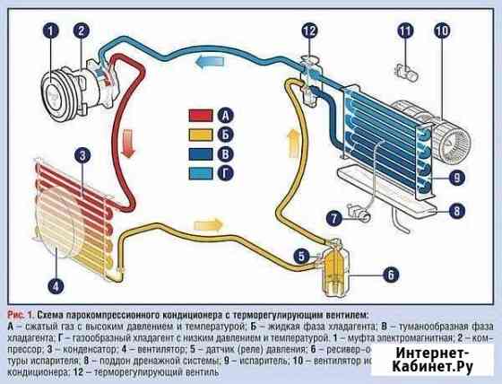 Ремонт холодильников на дому. Бердск. Академгородо Бердск
