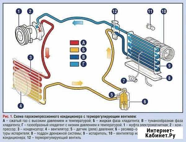 Ремонт холодильников на дому. Бердск. Академгородо Бердск - изображение 1