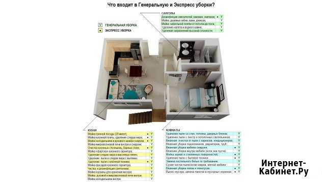 Уборка помещений разовая и регулярная Новороссийск - изображение 1