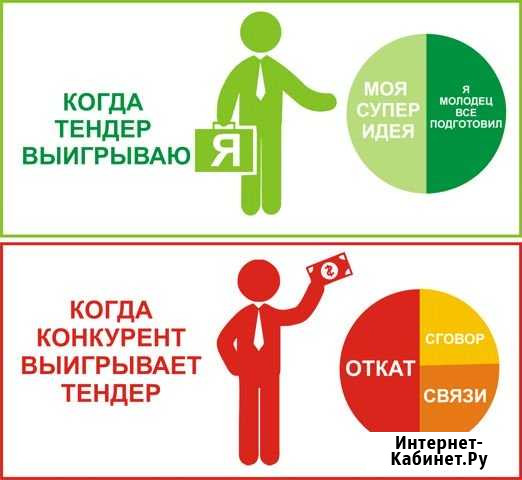 Тендерное сопровождение, госзакупки Новосибирск - изображение 1