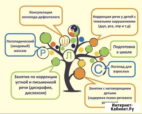 Логопедический кабинет в Сормовском районе Нижний Новгород - изображение 1