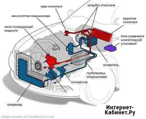Заправка, ремонт,автомобильных кондиционеров Рузаевка