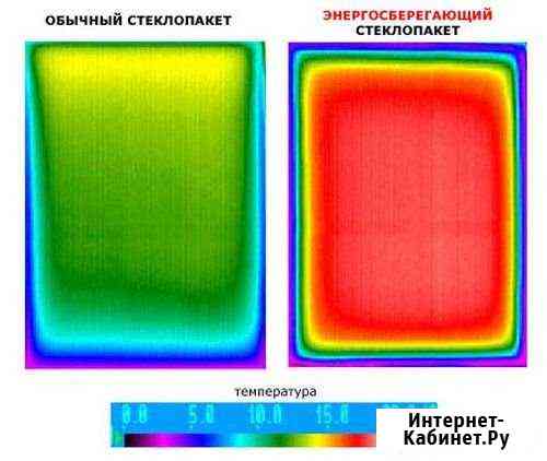 Теплостекло Таганрог