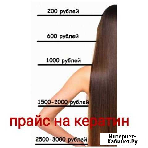 Кератиновое выпрямление волос Иваново - изображение 1