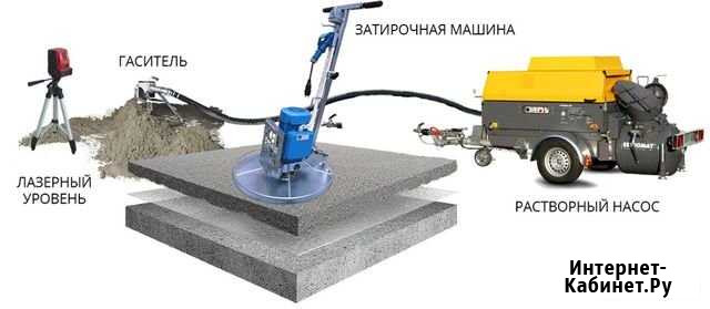 Стяжка пола на теплый пол Сочи - изображение 1