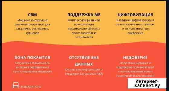 Профессиональная презентация Байкит