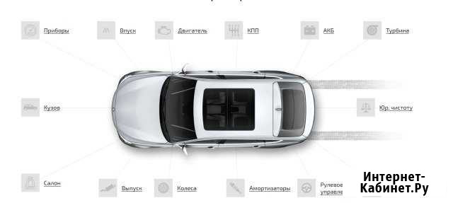 Автоподбор Сочи,РФ, автоэксперт, автободборрф Сочи - изображение 1
