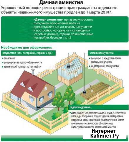 Кадастровые работы Калининград - изображение 1