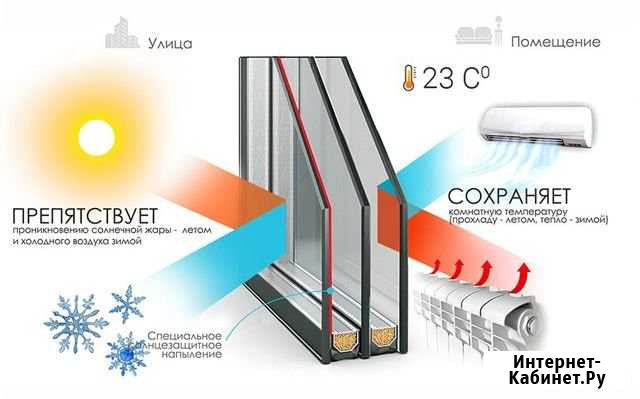Установка и продажа окон пвх Кострома - изображение 1